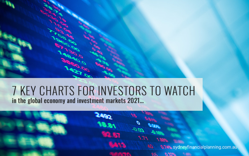 7 key charts for investors to watch in 2021